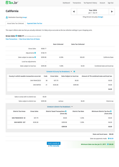 Sales Tax for Online Sellers, Demystified with Springbot Solutions